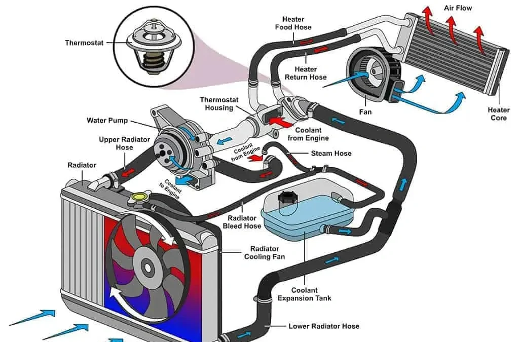 Seasonal Car Maintenance Tips for Southern California | Fallbrook Mechanic